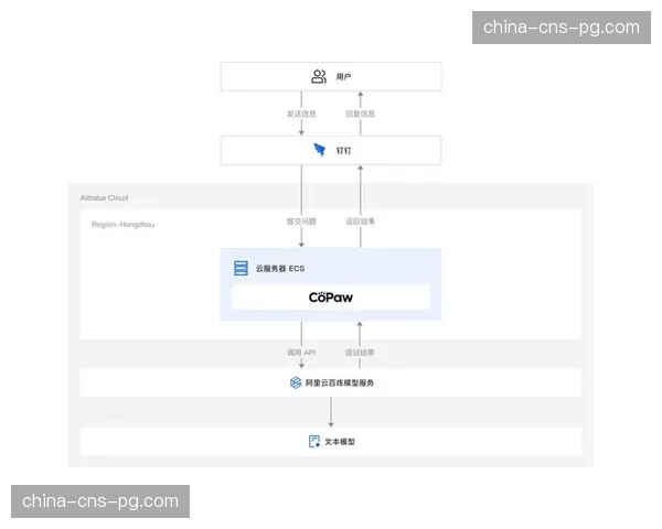 现阶段，本地化服务团队与云端专家支持正形成高效协同网络。